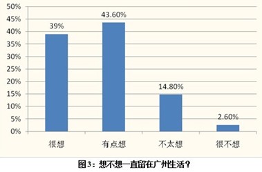 广州外来人口调查_大数据解读广深外来人口 南方人打工首选 湖南广西人占比